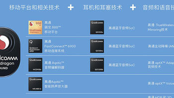 颠覆无线音频体验！高通Snapdragon Sound 技术白皮书解读