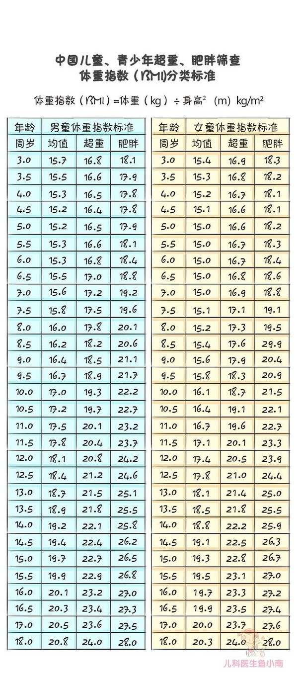 一胖毁健康，呼吸暂停、性早熟，其实肥胖隐患远远不止这几个