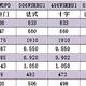 中字、对开、法式、十字、法式多门到底选哪种?500L左右不同门款式冰箱解析，哪种才是最适合你的菜