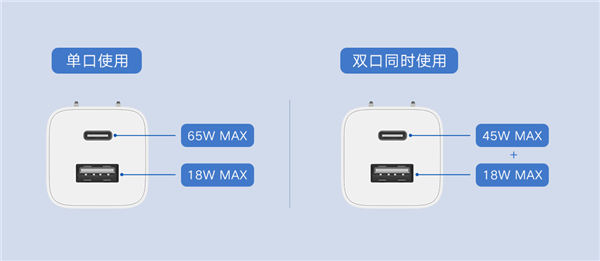 小米全新65W双口GaN充电器上架：可折叠插脚