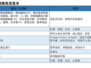 欧莱雅焕发洗发水-欧美系防脱洗发水