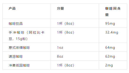 够钟喝咖啡啦！我一天最多能喝多少咖啡？