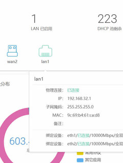 家庭网络升级。