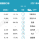 谁是各细分车型市场销量冠军？解读5月汽车销量排名数据