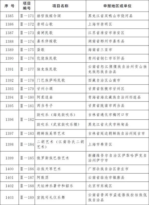 第五批国家级非遗名录公布：柳州螺蛳粉、逍遥胡辣汤、沙县小吃等上榜