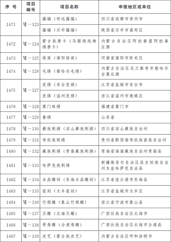 第五批国家级非遗名录公布：柳州螺蛳粉、逍遥胡辣汤、沙县小吃等上榜