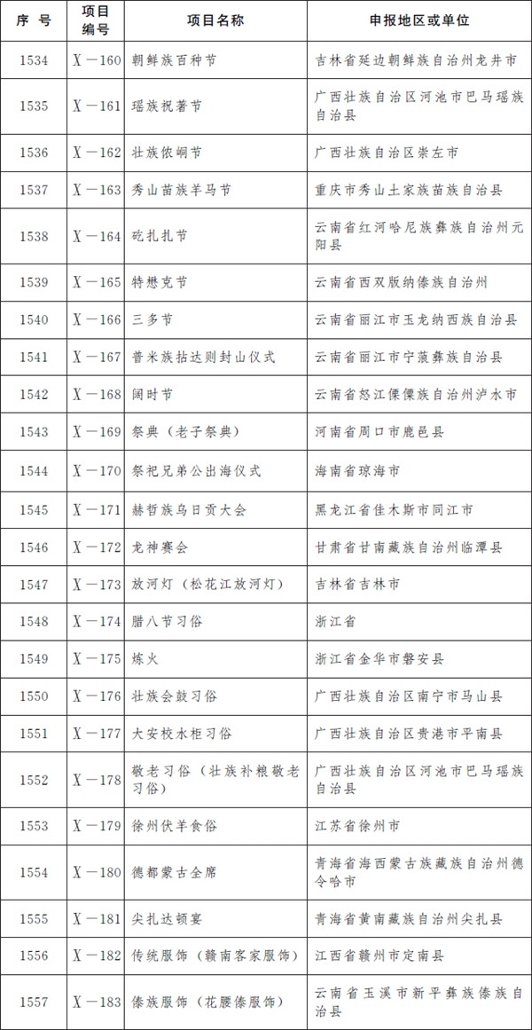 第五批国家级非遗名录公布：柳州螺蛳粉、逍遥胡辣汤、沙县小吃等上榜