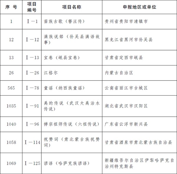 第五批国家级非遗名录公布：柳州螺蛳粉、逍遥胡辣汤、沙县小吃等上榜