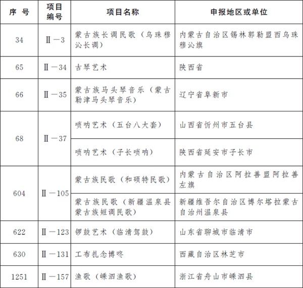 第五批国家级非遗名录公布：柳州螺蛳粉、逍遥胡辣汤、沙县小吃等上榜