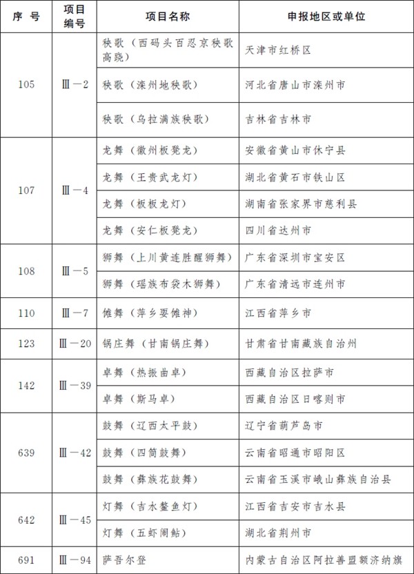 第五批国家级非遗名录公布：柳州螺蛳粉、逍遥胡辣汤、沙县小吃等上榜