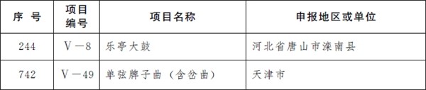 第五批国家级非遗名录公布：柳州螺蛳粉、逍遥胡辣汤、沙县小吃等上榜