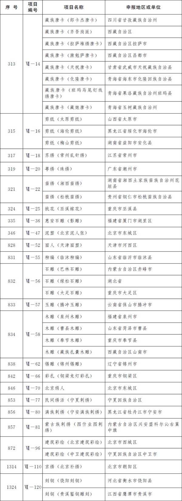 第五批国家级非遗名录公布：柳州螺蛳粉、逍遥胡辣汤、沙县小吃等上榜