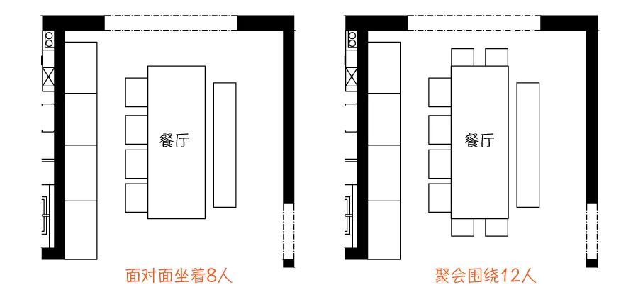 小户型餐厅可以有多大？