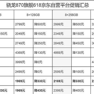 亓纪的想法 篇三百六十六:1769元!8款骁龙870手机促销汇总:最高直降530元