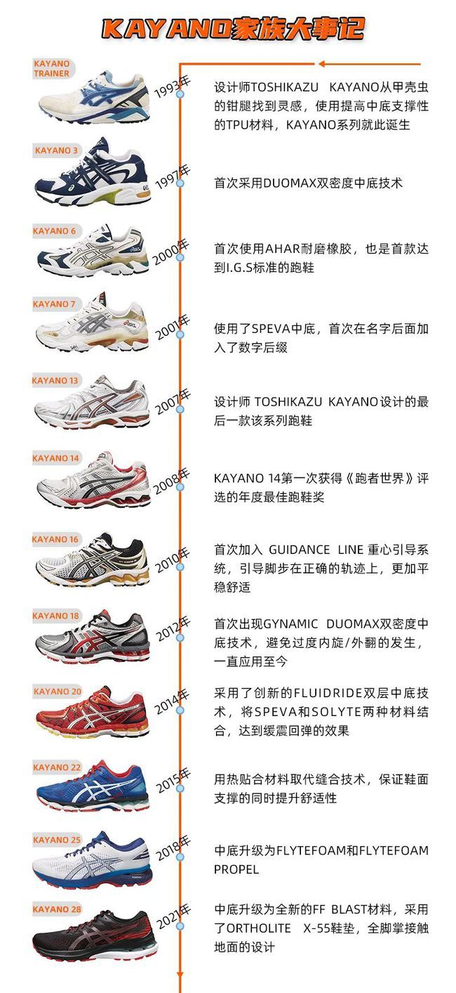起跑线35：那些和我们一起出生的系列跑鞋——ASICS（2）