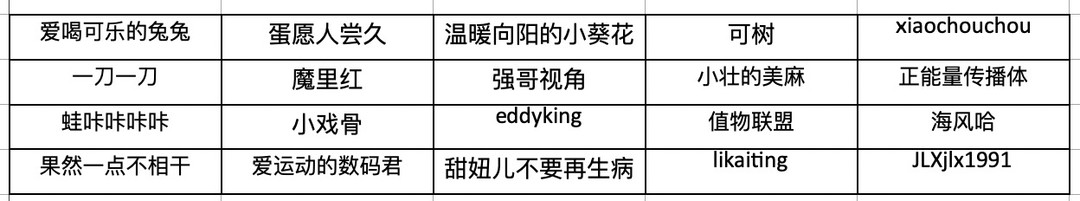 【征稿活动】评论有奖：夏季最必不可少的美味是什么？分享你的夏日美味清单，寻找生活中的小确幸（已公布获奖名单）