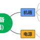 苦等RTX30系空气卡不如先准备周边配件，几款在用机箱电源总结点评