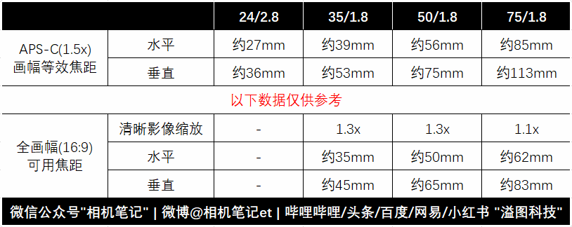 最特别的国产镜头系列再添新成员