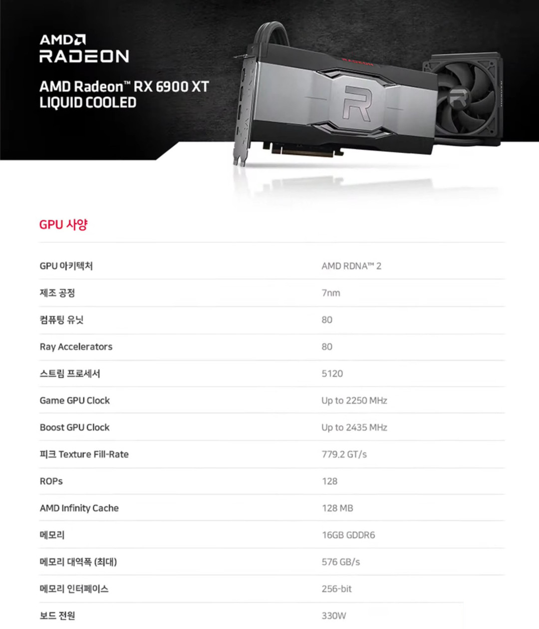 AMD发布RX 6900 XT LC水冷公版卡：频率升级、TDP 330W