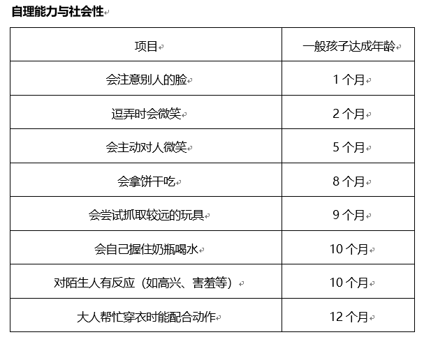 收藏啦， 0-1 岁儿童各项能力发展指标（附玩具推荐）