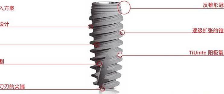 缺牙人士必看 种植体旗舰 诺贝尔种植体系 究竟香不香 口腔健康 什么值得买