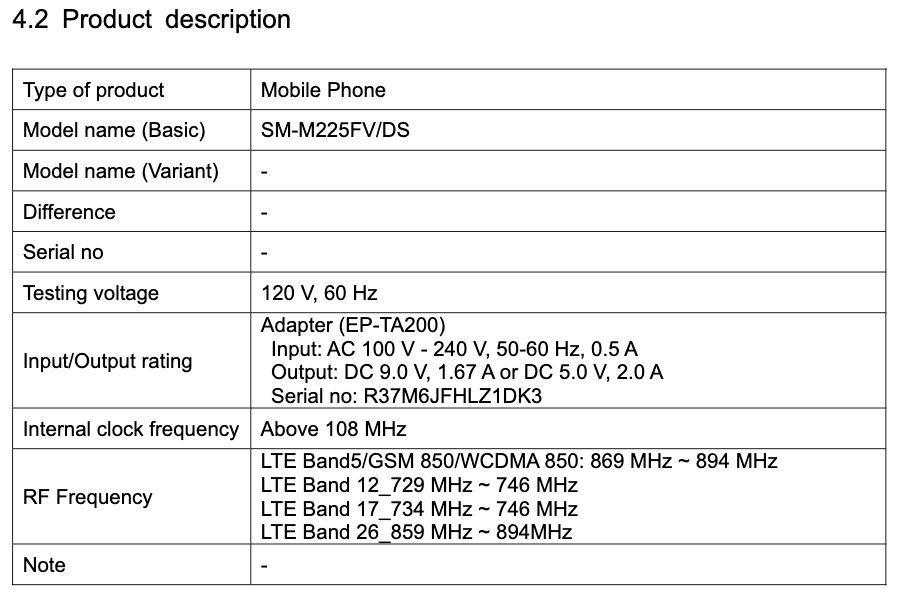 三星Galaxy M22获FCC认证：支持25W快充、有望内置6000mAh电池