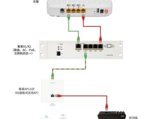 最省心的AC+AP方案，华为路由H6实测