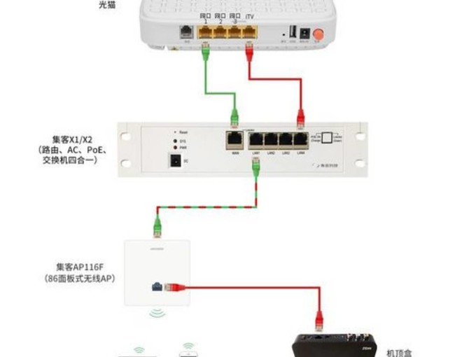 华为路由器