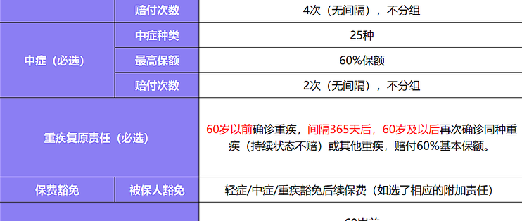 小雨伞超级玛丽5号重疾险给30岁的自己一份最好的礼物