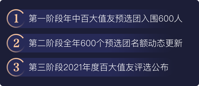 2021年度百大值友评选开启，一起冲击年度最高荣誉！