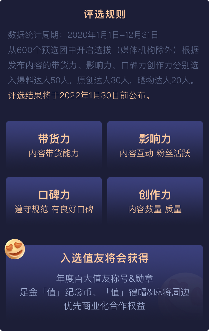 2021年度百大值友评选开启，一起冲击年度最高荣誉！