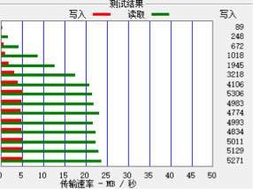 老U盘做成启动盘，不一定用，但必须有