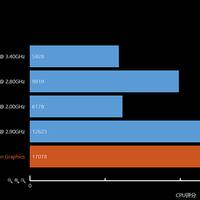 简测华硕顽石七代14寸 ASUS vivobook m4200u R7-5700u 8+512