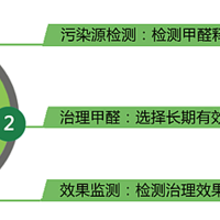 新房装修如何快速除甲醛？“除醛三步法”又好又快