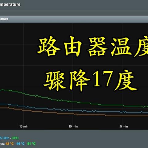 直降17度-夏天到了给路由器上个风扇