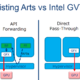 Intel集成显卡虚拟化的实现方式：PVE下kvmgt的应用