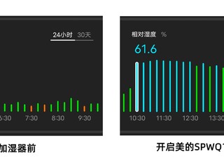 冬天会用得上的美的SPWQ100Y加湿器