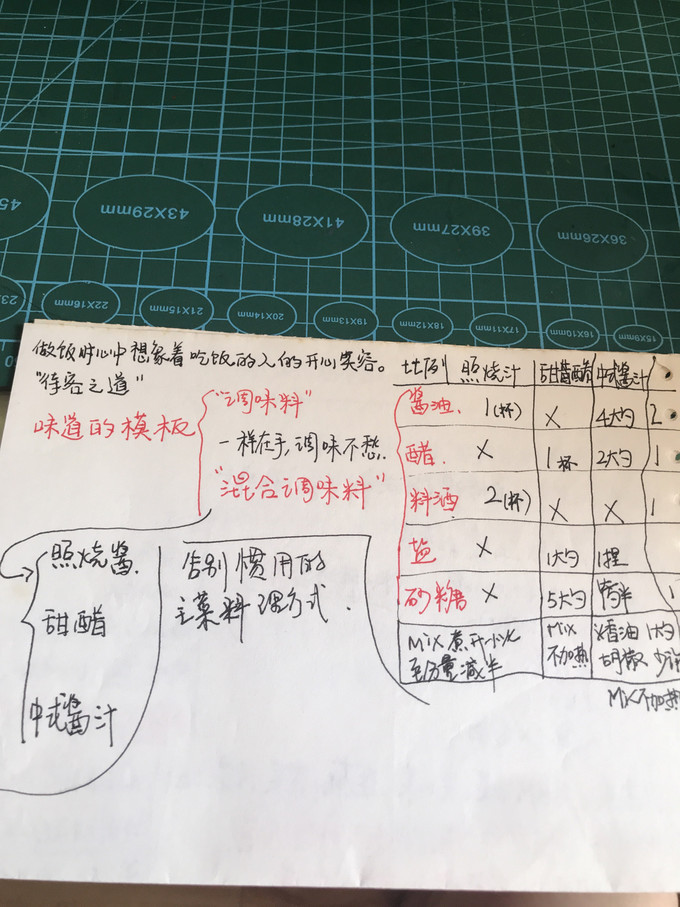 化学工业出版社生活教育