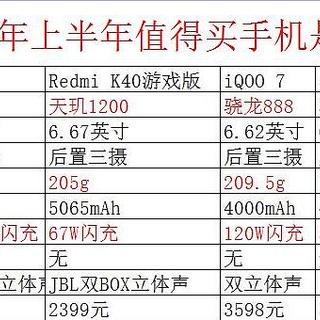 2021年上半年最佳值得买手机？7个价位区间20款机型推荐