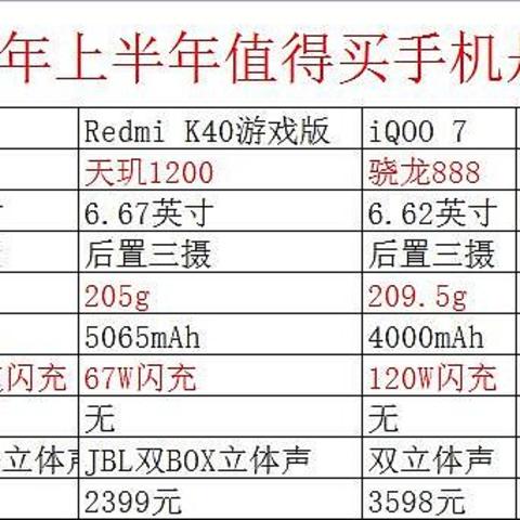 2021年上半年最佳值得买手机？7个价位区间20款机型推荐