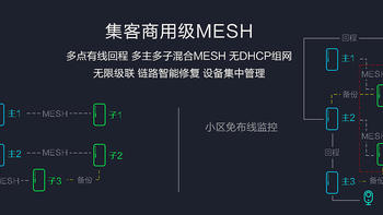 Unraid 篇一：Unraid下安装集客AC网关