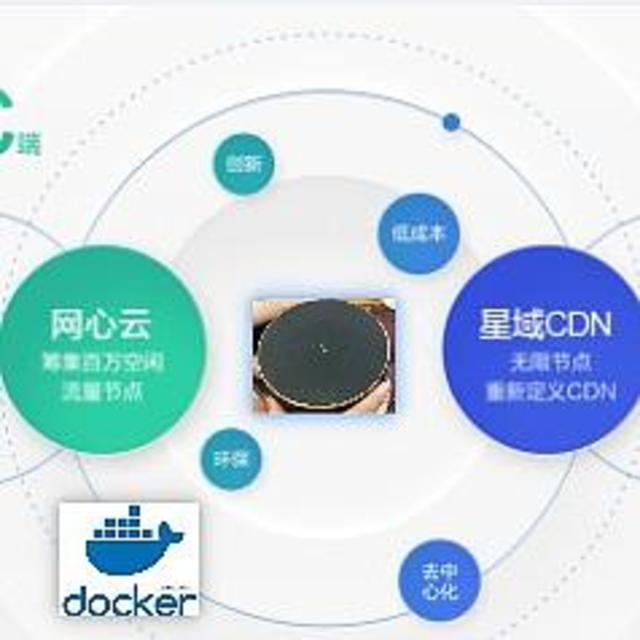 白嫖猫盘的利器姊妹篇上-Docker网心云