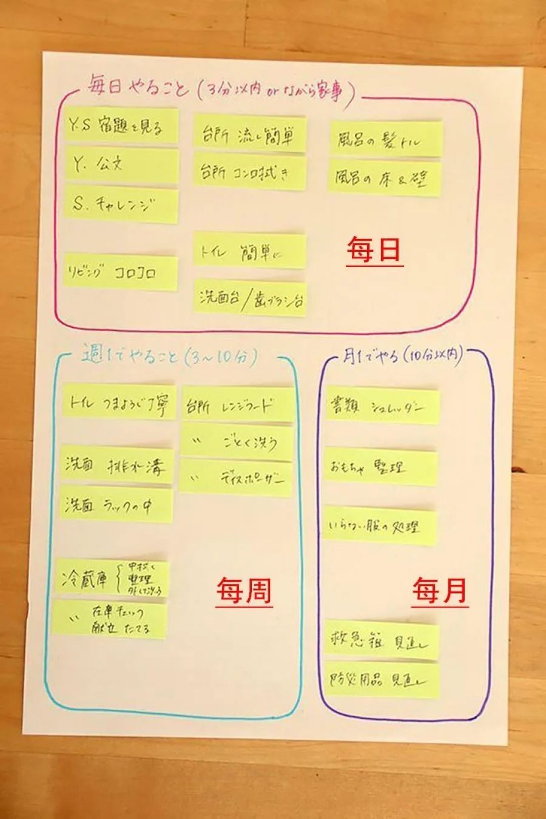 日本主妇厨房清洁 卧室收纳麻利快 原来人手一份家务清单 打造10分钟做事技巧 厉害了 收纳用品 什么值得买