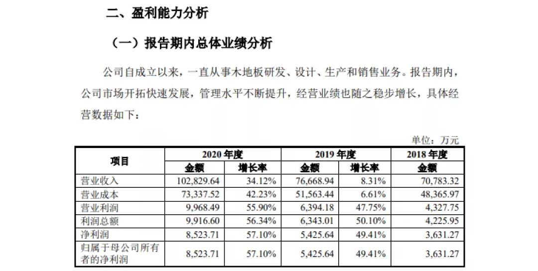 红星、居然入股，书香门地地板冲击上市！