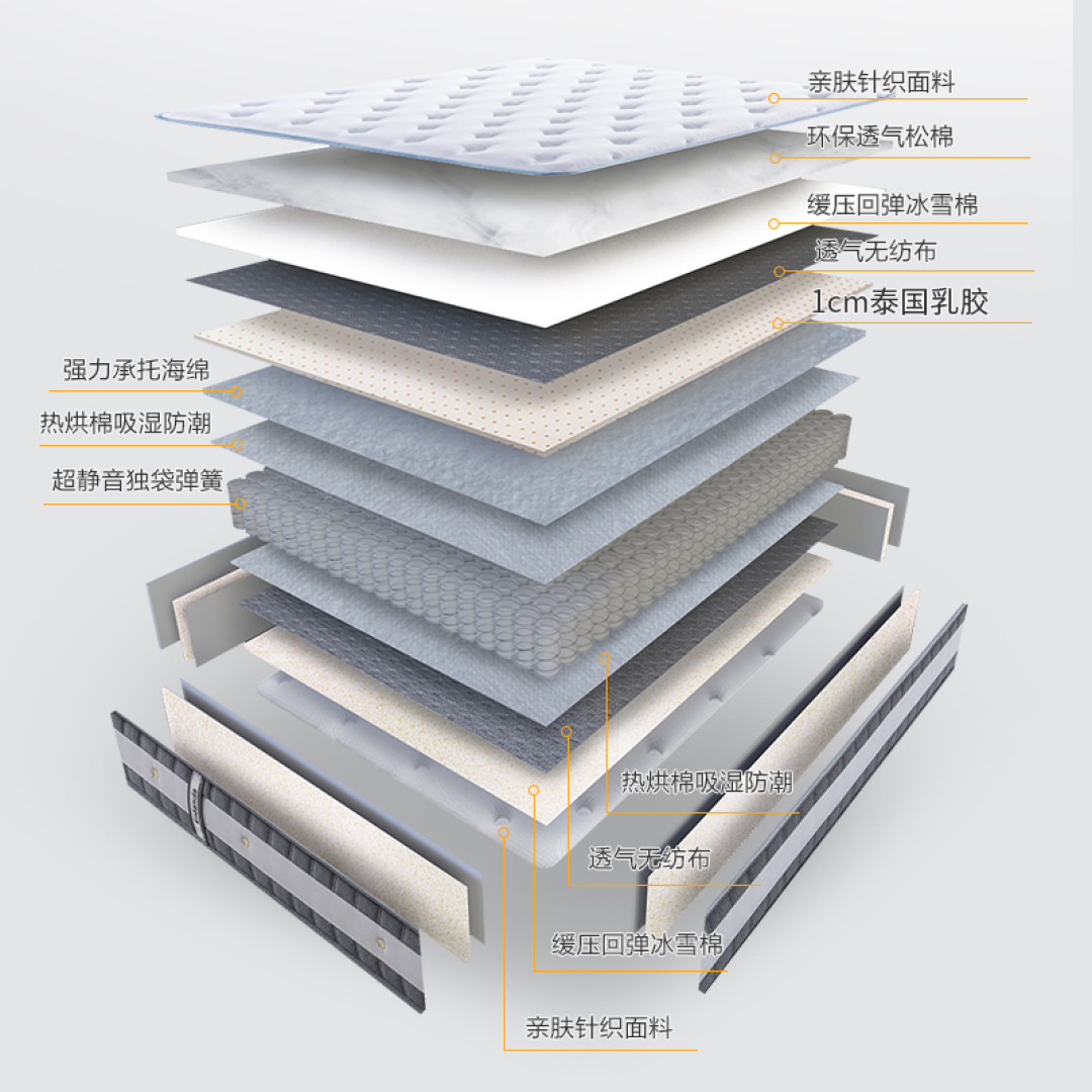 这5件好物，决定了家里90%的舒适度！