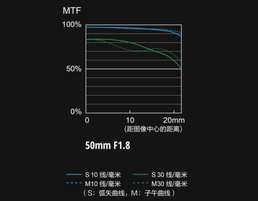 一颗高性价比定焦镜头，松下LUMIX S 50mm F1.8镜头体验