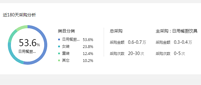 网上的水果你选对了吗？~淘宝水果好店分享