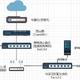 完美版外网访问家里NAS：桥接、IPv6、域名、SSL、Aliddns、ZeroTier、反代