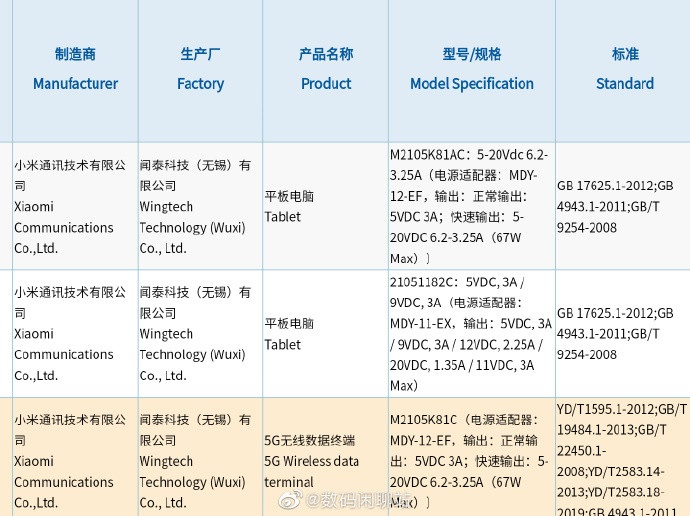 小米平板5系列三款机型全入网：最高搭载骁龙870+2K LCD屏