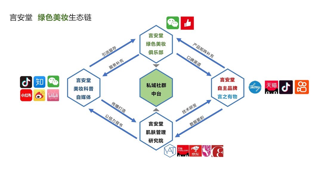 以太坊生态项目_如何查以太坊生态项目_以太坊经典和以太坊